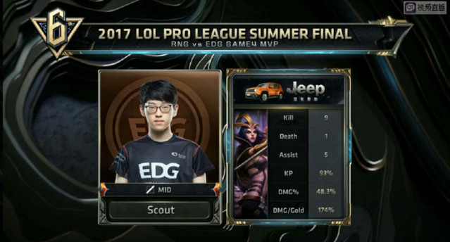 整体协防效 整体协防效