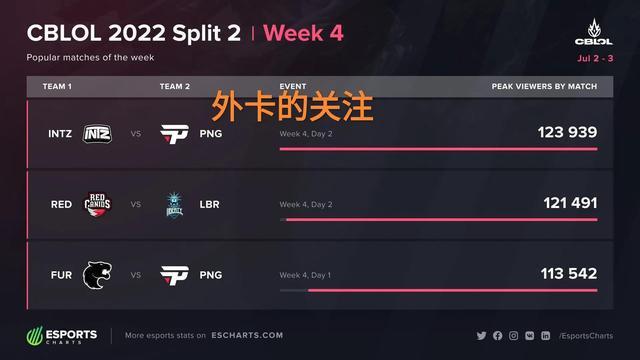 的结果 的结果